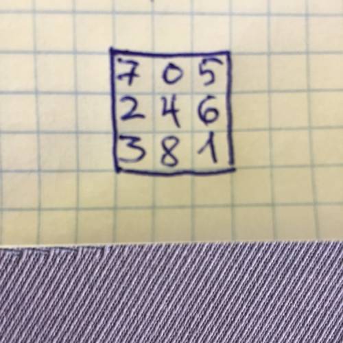 Вквадрате 3*3 расставьте числа 0,1,2,3,4,5,6,7,8,так,чтобы сумма чисел в каждой строке, в каждом сто
