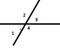 1.сумма двух углов,получившихся при пересечении двух прямых равна 108°. найдите все углы