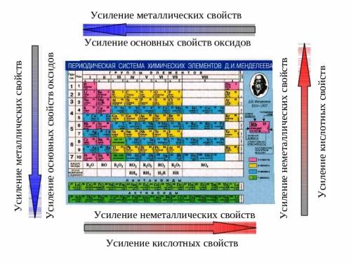 Наиболее ярко выражены неметаллические свойства у простого вещества, образованного: а) h б) li в) cl