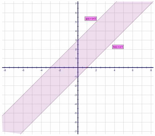 Изобразите на координатной плоскости множество точек , задаваемые неравенством: а) |y-x-1|< 2 б)x