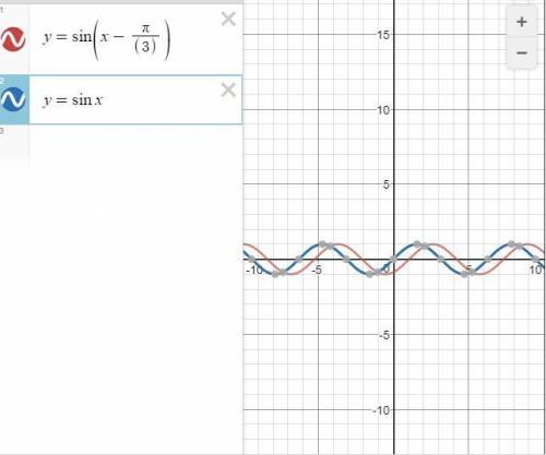 Построить график функции y=sin(x-п/3)