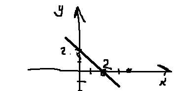 Функция задана формулой у=-4х+6. принадлежат ли графику функции точки а(1; 3) и в(-1; 10)? 2. постро
