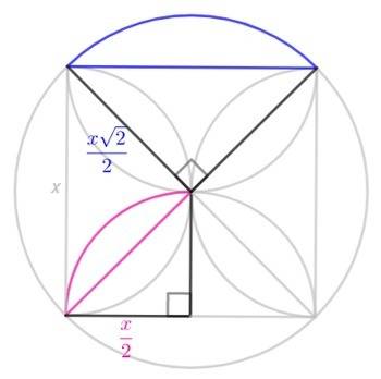 Квадрат вписан в круг. на сторонах квадрата, как на диаметрах построены полукруги. четыре попарных п