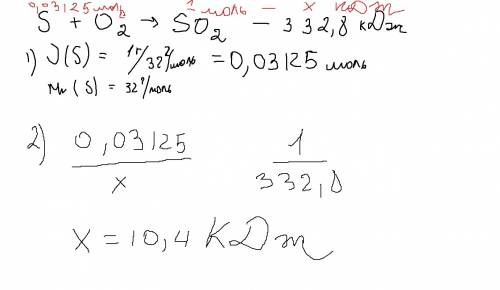 При образовании 1 моль оксида серы(4) из простых веществ выделяется 332.8 кдж. сколько выделится теп