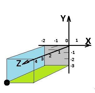 Изобразите систему координат охуz и постройте точку в( -2; -3; 4). найдите расстояние от этой точки
