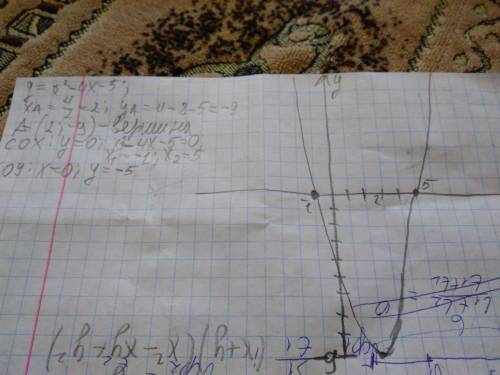 Постройте график функции у=х^2-4х-5. начертите график на листочке в клетку.