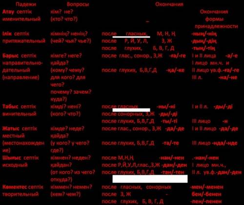 Просклонять по падижам на казахском слово алыста и ауасы