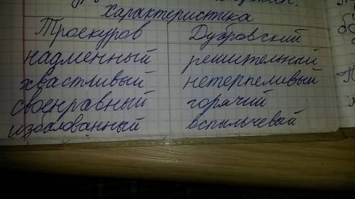 Отношения пушкина к дубровского и троекурова.(дубровский)