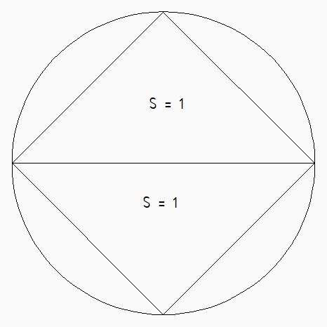 Чи можна в круг радіуса 1 помістити без накладання три трикутники площа кожного із яких дорівнює 1