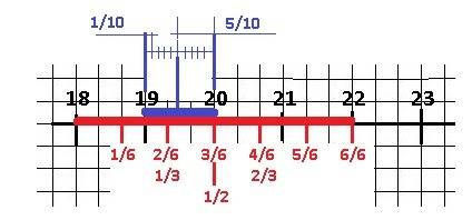 На числовом луче взяли два отрезка координаты концов первого отрезка 18и22,второго 19и20первый отрез