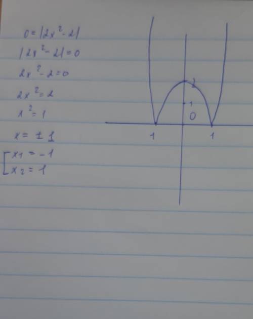 Постройте график уравнения y=|2x^2-2|