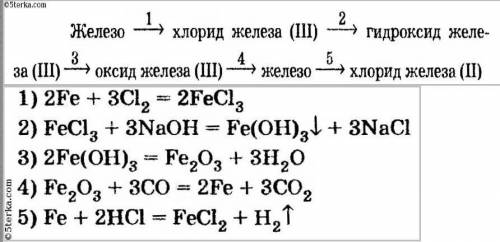 98 как осуществить следующие превращения: гидроксид железа (iii) → оксид железа (iii) → сульфат же