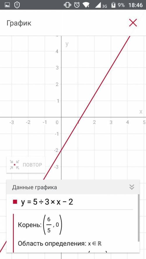 Постройте график линейной функции : у=5/3х-2