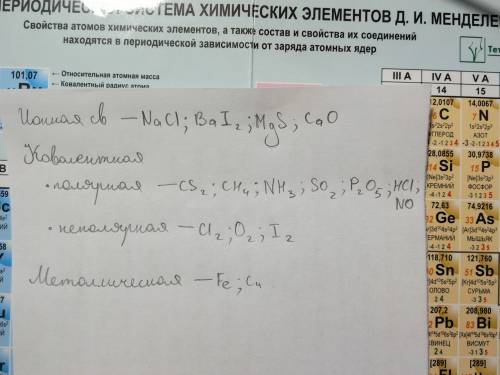 1. формулы веществ распределите по связи: nacl, cs2, ch4, cl2, bai2, fe, mgs, nh3, o2, cu, so2, p2o5
