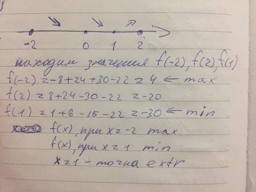 Дана функция f(x)=x^3+6x^2-15x-22 [-2; 2] найти критические точки и max/min функции