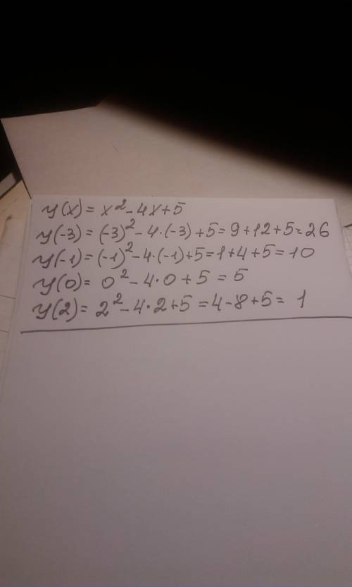 Функция задана формулой y(x)=x2-4x+5 найти y(-3), y(-1), y(0), y(2) , не шарю(