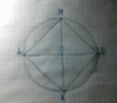 Начертите окружность с центром в точке о. проведите диаметр ав. отметьте на окружности точки м и к.