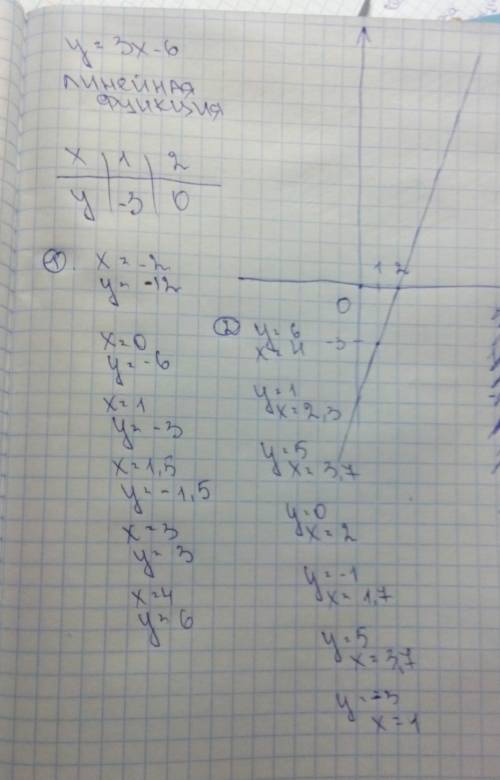 Постройте график функции, заданной формулой у=3х-6 найдите по графике: 1) значение у, соответствующе