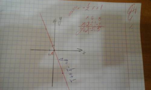 Построить график линейной функции y=-1/2 х+1