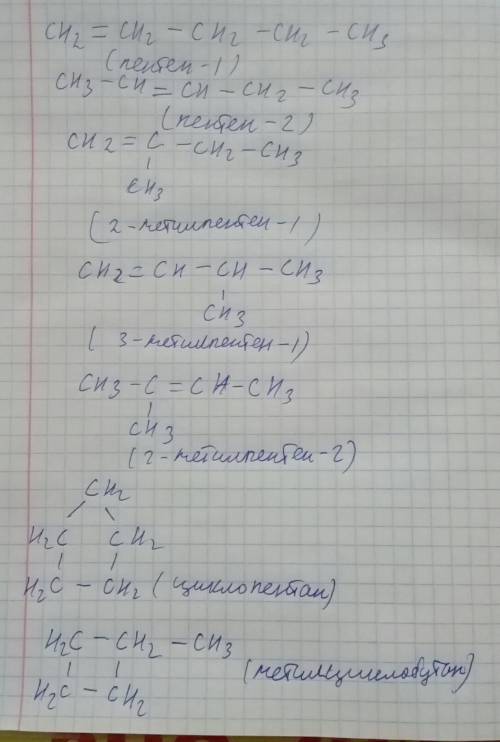 Написать все возможные структурные формулы пентена и их название. заранее