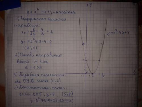 Построить график квадратичной функции y=x²-4x+4