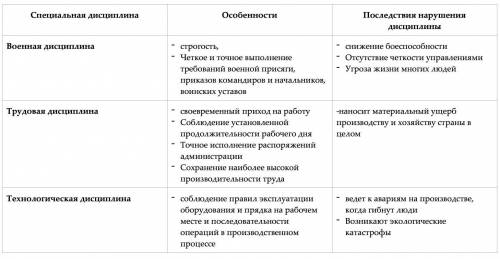 Заполни таблицу специальная дисциплина