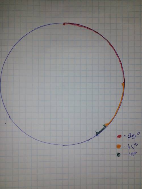 Начертите в тетради окружность.разными цветами обозначьте ее дугу, равную: а) 90; б)45; в)10.