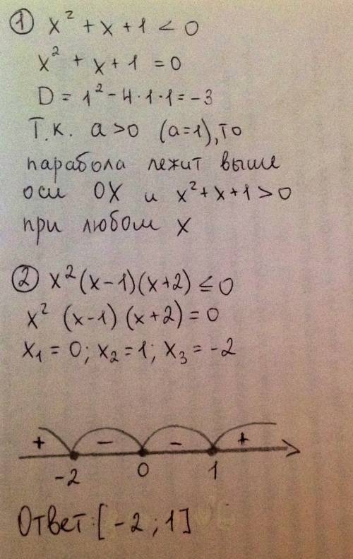 Решить методом интервалов х²+х+1< 0 х²(х-1)(х+2)≤0