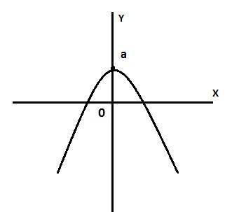 Материальная точка совершает одновременно гармонические колебания в двух взаимно перпендикулярных на