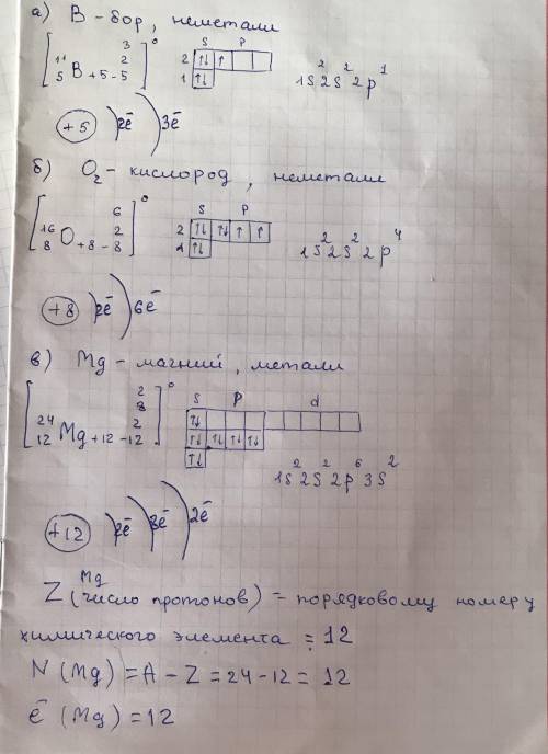 Макс. 1.напишите электронное строение атомов бора, кислорода и магния. для элемента с наиболее выраж