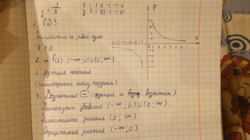 1. постройте график функции у=3/x. а) найдите область определения функции. б) какие значения принима