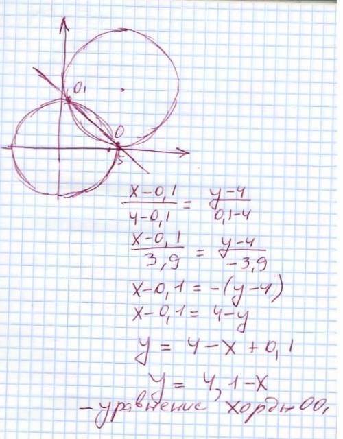 Найти уравнение общей хорды двух окружностей x²+y²=16 и x²+y²-10x-10y+25=0