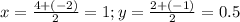 x=\frac{4+(-2)}{2}=1;y=\frac{2+(-1)}{2}=0.5