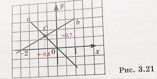 По рисунку 3.21 напишите уравнение прямых a и b. по графику найдите приблеженные значения координат