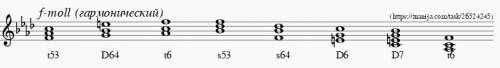 Построить гармоническую последовательность в f-moll (t53-d64-t6-s53-s64-d6-d7-t6)