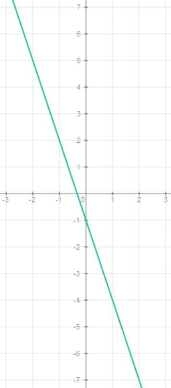 Из равенства 4(у+3х-2)=3у+9(х-1) выразите переменную у через переменную х и постройте график это