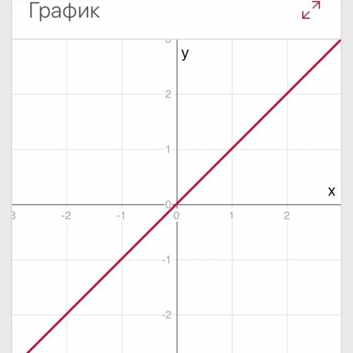 Постройте схематический график функции, найдите область ее значений y=-0,5x^2+x+1