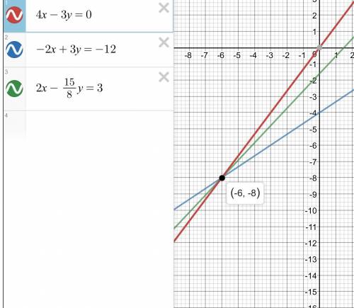 Прямая 2x+by=3 проходит через точку пересечения прямых 4x-3y=0 и -2x+3y=-12