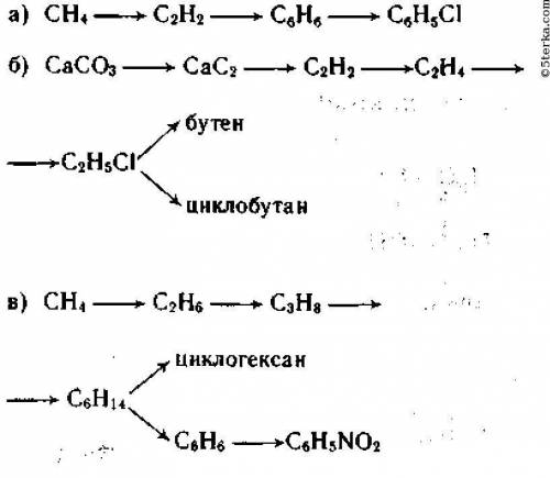 Напишите уравнения реакций, при которых можно осуществить следующие превращения: ch4-> гексан->