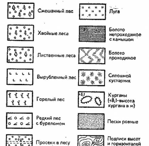 Не могу ответить на вопрос по окружающему миру топографических знаки истоков рек