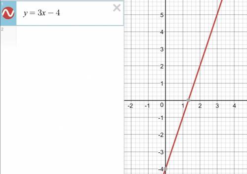 А)постройте график функций y=3x-4 б)с графика найдите значение функции,соответствующее значению аргу