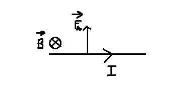 Формула силы ампера с объяснением​