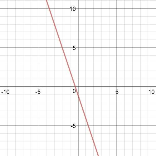 Постройте график функции заданной формулой у=-1-3х найдите по графику