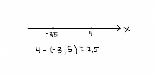 Найдите расстояние межу точками a и b если a (-3,5) b (4) на координатной прямой