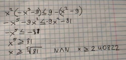 Решите неравенство x^2(-x^3-9)< =9(-x^2-9)