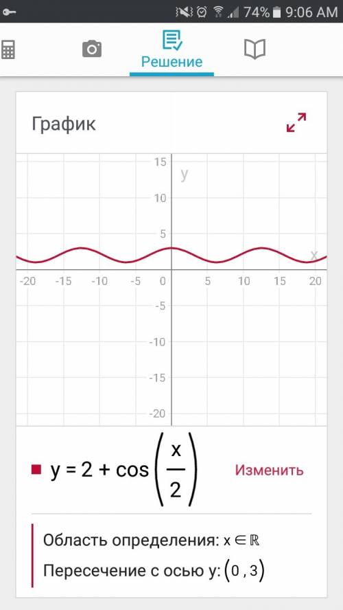 Исследуйте функцию ,постройте её график запишите свойства данной функции y=2+cos(x/2)