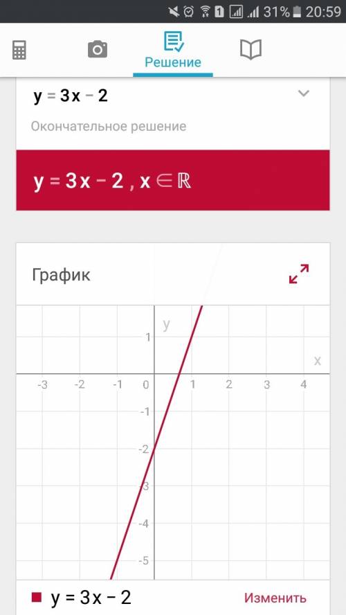 Дана функция y=3x−2. постройте график данной функции. 1. найдите координаты точки (точек) пересечени