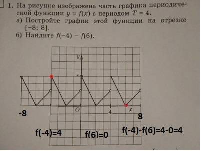 Найдите основной период функции y= {1/3x+2}