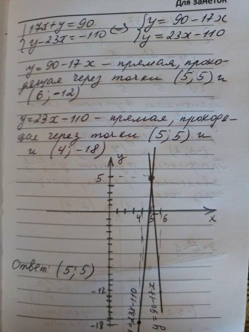 Решите графически систему уравнений. 1) x+20y=37 5y+x=7 2) y-8x=-33 7x-y=29 3) 17x+y=90 y-23x=-110 х