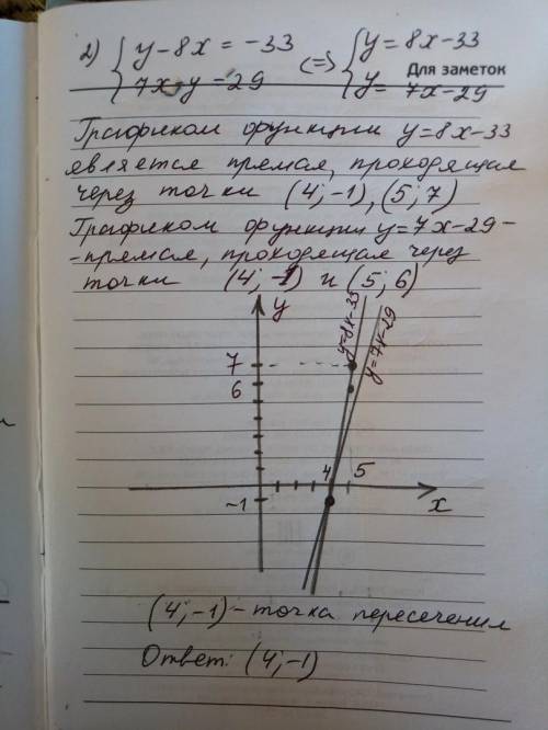 Решите графически систему уравнений. 1) x+20y=37 5y+x=7 2) y-8x=-33 7x-y=29 3) 17x+y=90 y-23x=-110 х